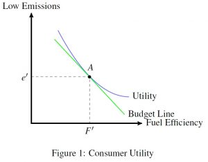 figure1