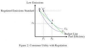 figure2