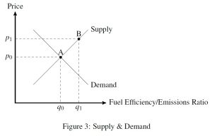 figure3